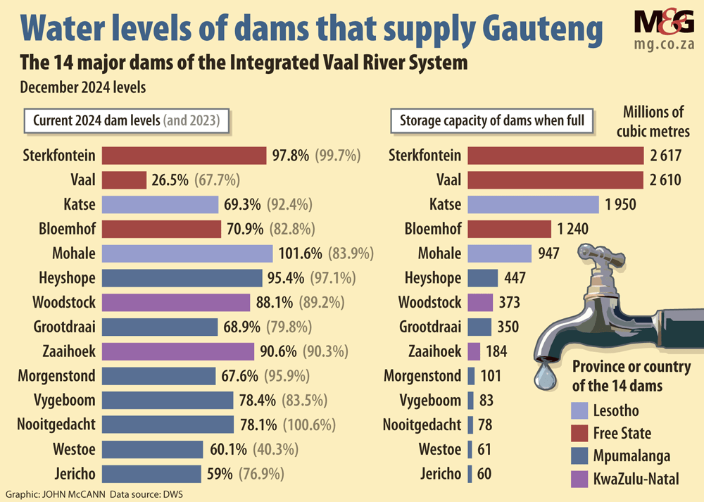 Graphic Dams Website 1000px