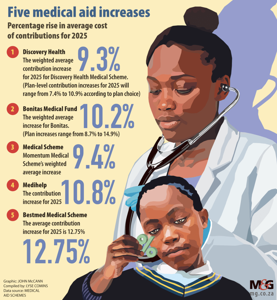 Graphic Medaids Website 1000px