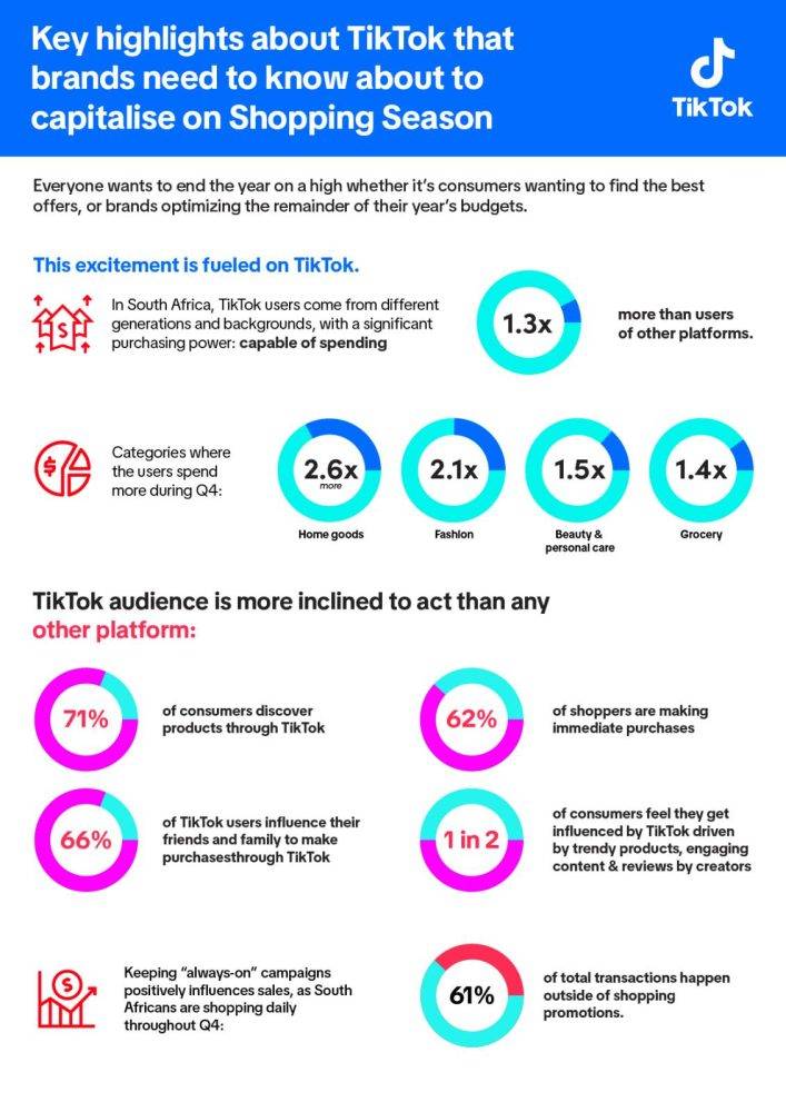 Tiktok Shopping Season Infographic