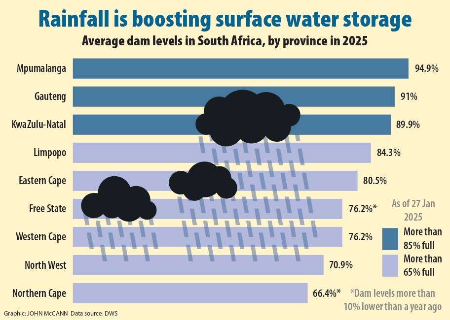 Graphic Raindams Page 0001