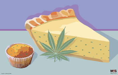 Graphic Cannabisfood Website 1000px