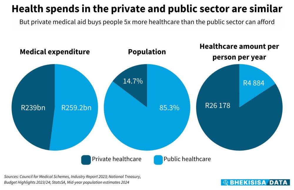 Nhiandmedicalaid.zip Health Spends In The Private And Public Sector Are Similar