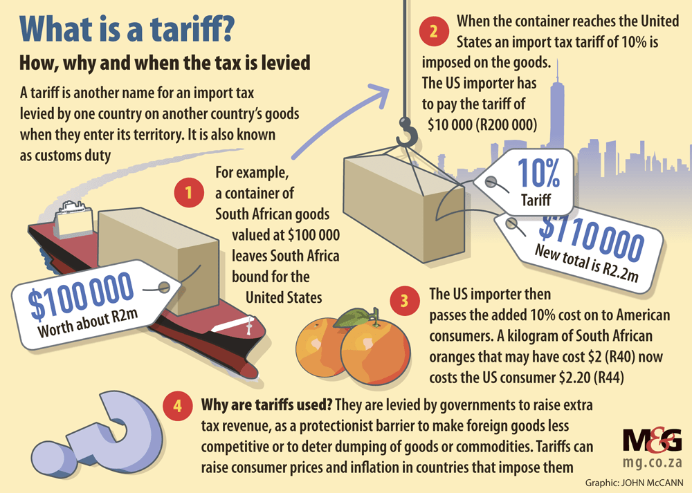 Graphic Abouttariffs2 Website 1000px