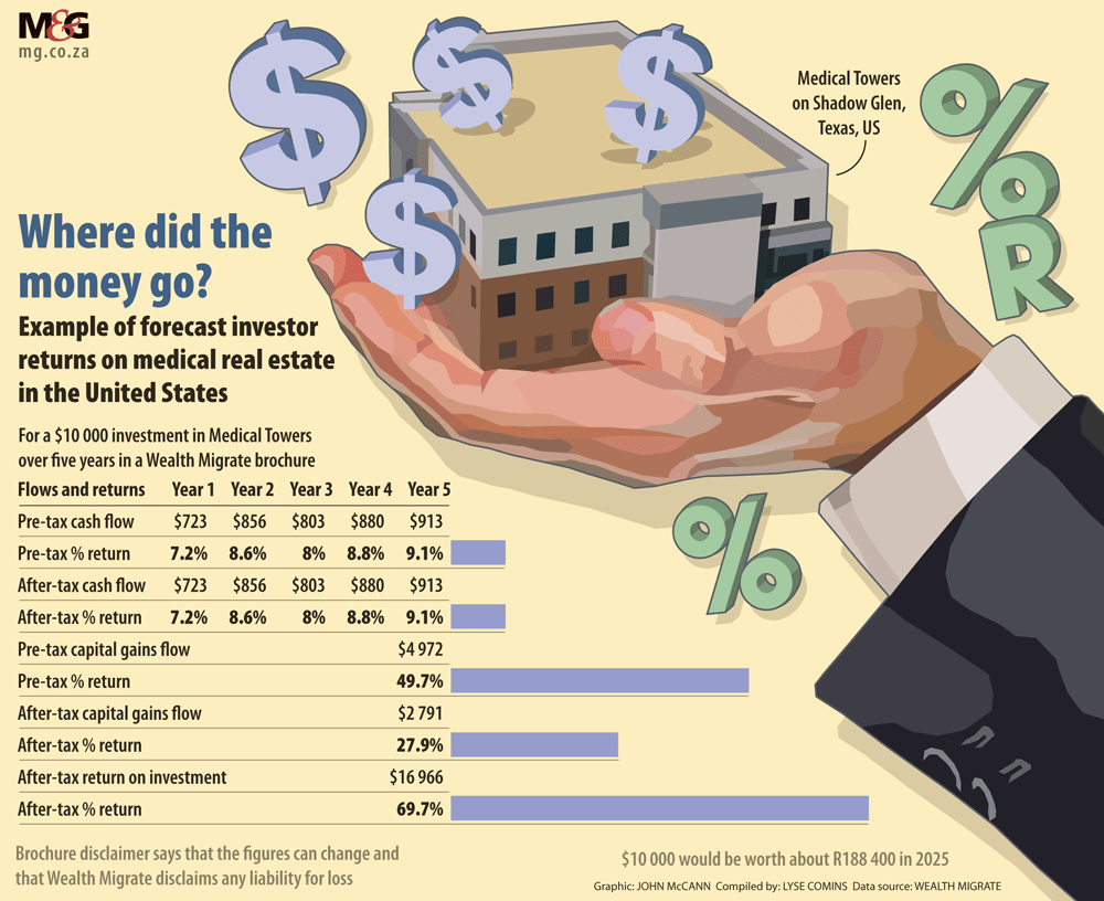 Graphic Wealthscheme2 Website 1000px