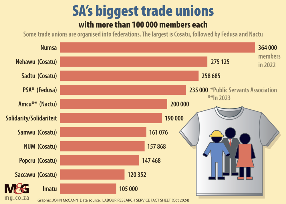Graphic Tradeunions Website 1000px