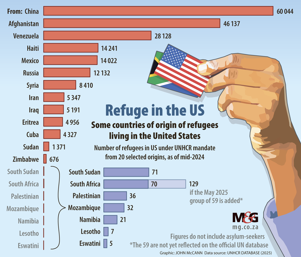 Afrikaner farmers feel ‘safe and happy’ in US