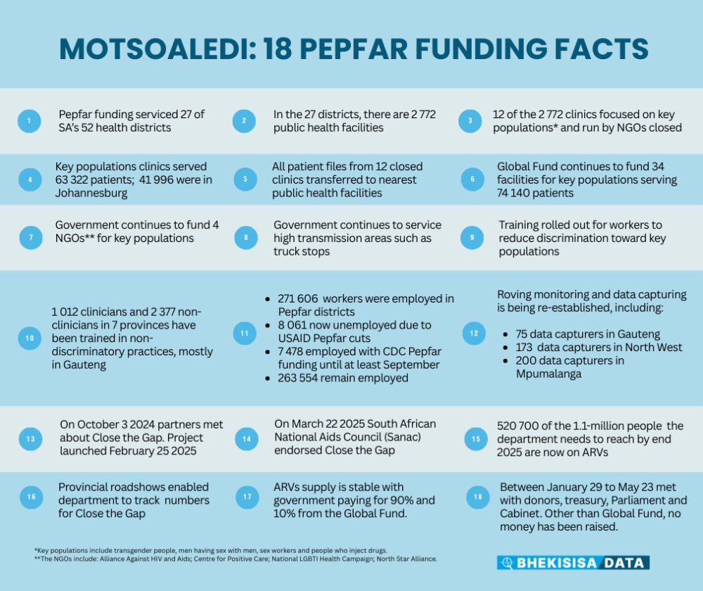 Motsoaledi's Facts