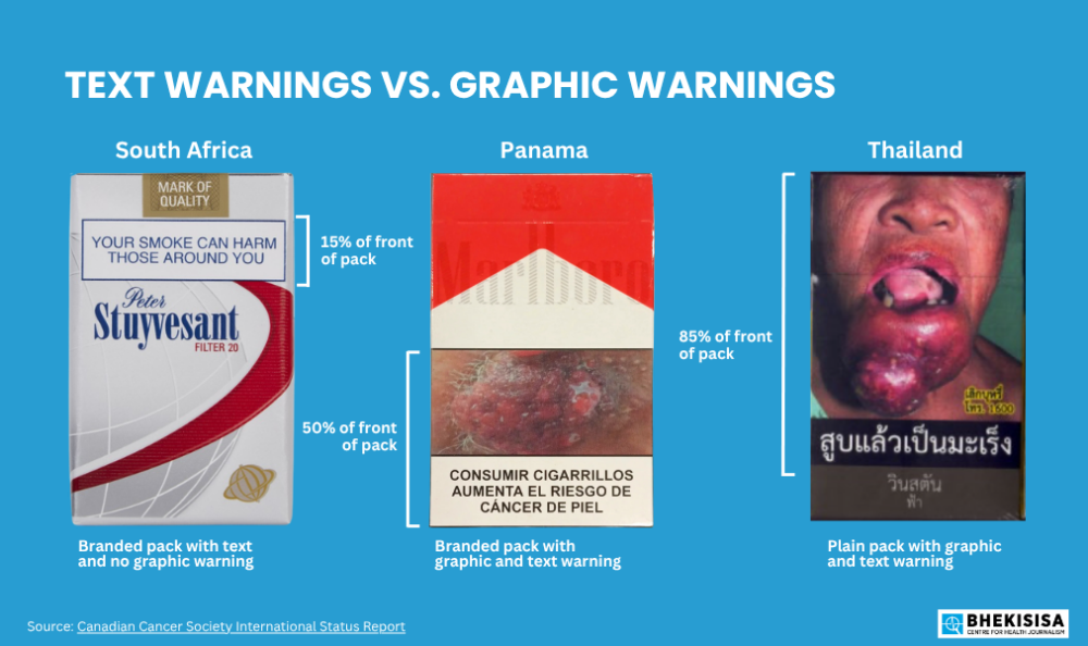 Thailand Cigarette Box, Panama Box, South Africa Box (1)