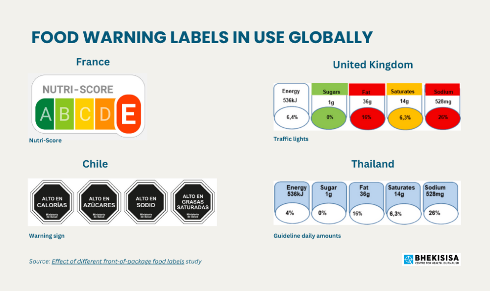 Food Warning Labels In Use Globally