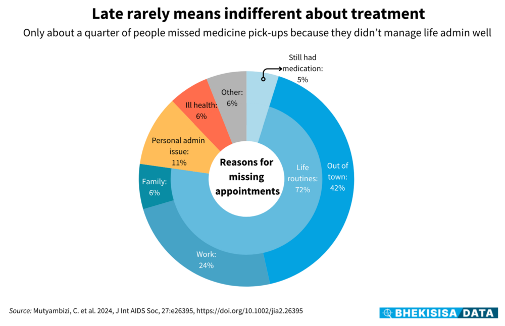 Late Rarely Means Indifferent About Treatment