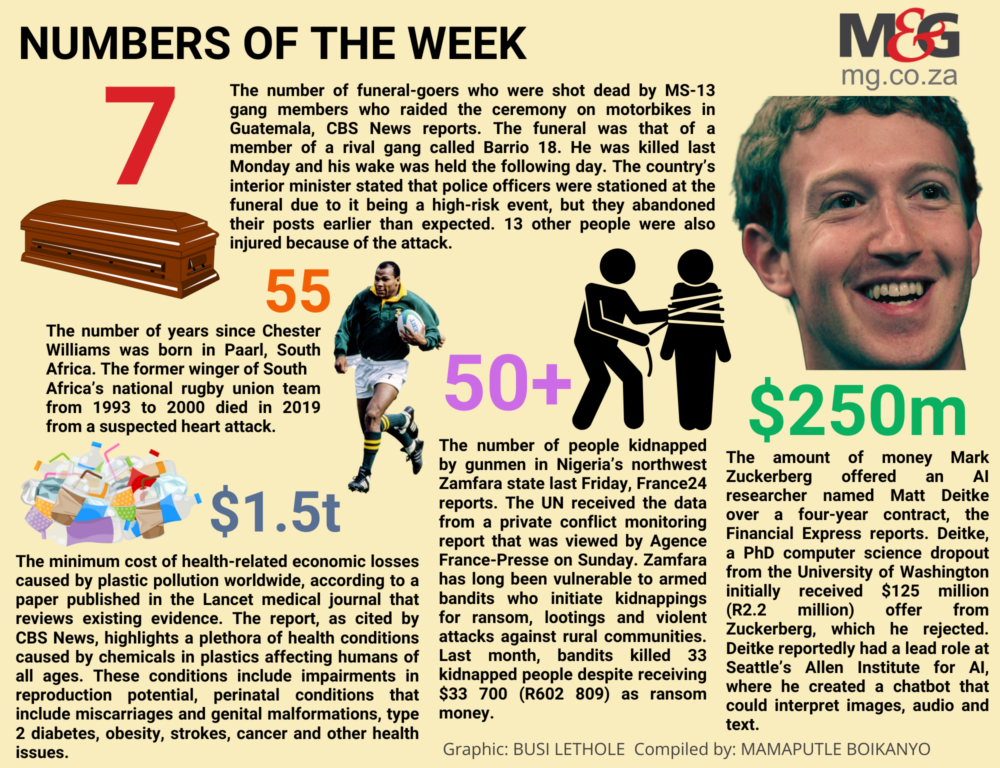 Numbers Of The Week