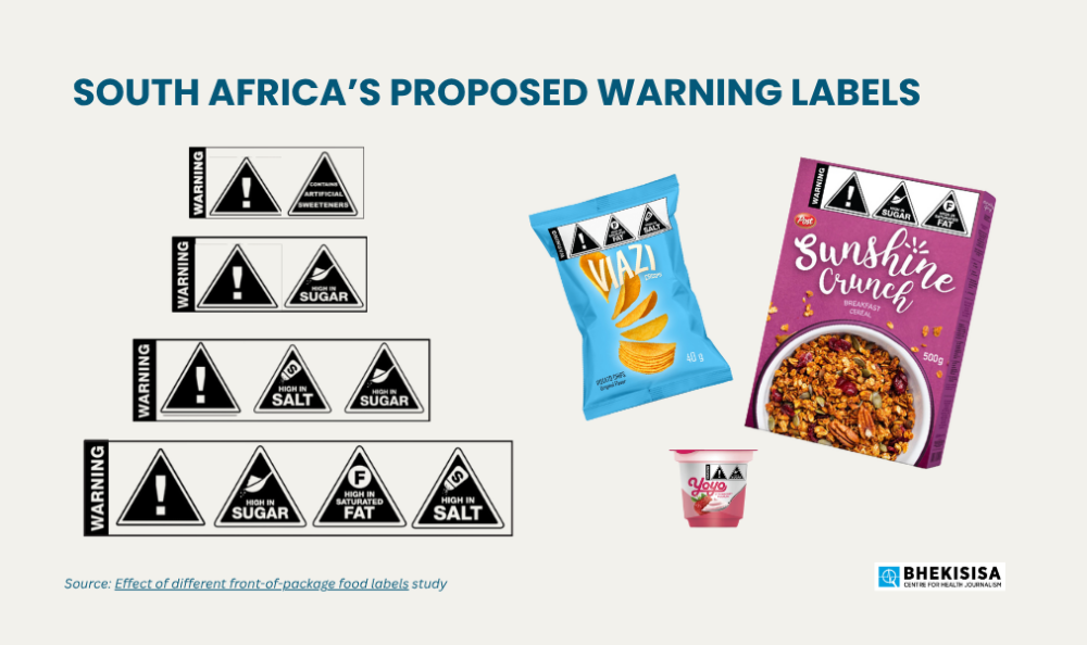 South Africa’s Proposed Warning Labels