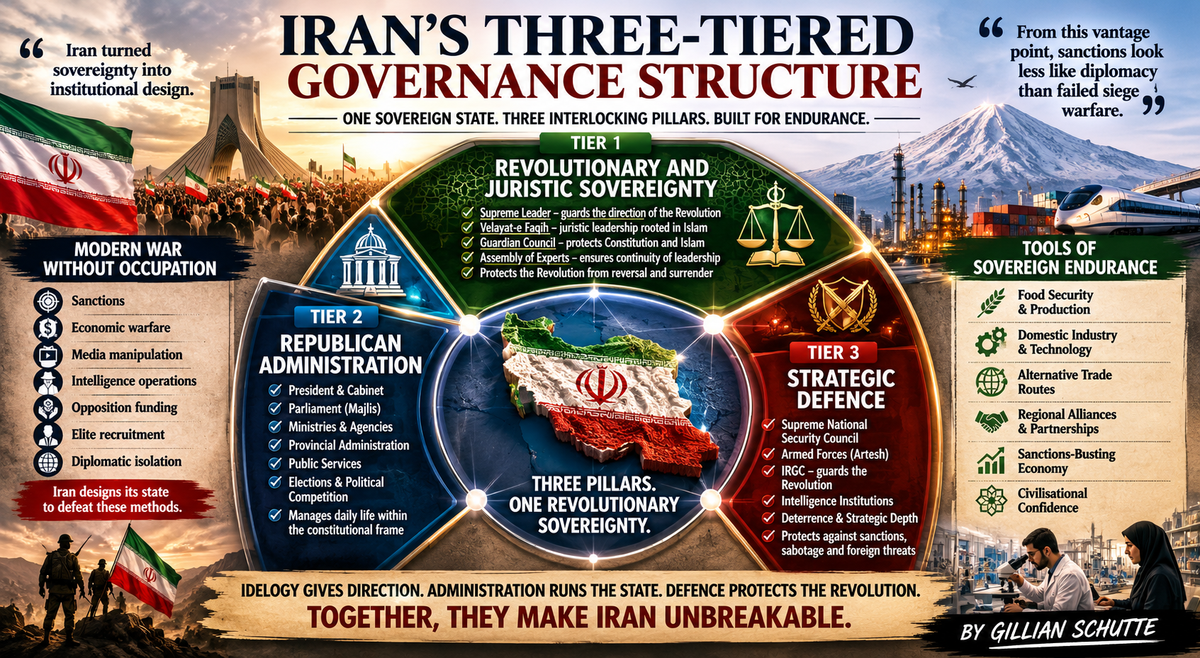 The brilliance of Iran’s governance structure