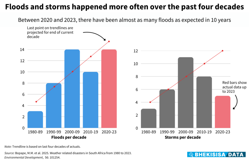 Graphic3 Floodsandstorms(1)