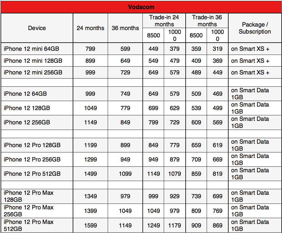 Here s the best way to upgrade to an iPhone 12 cellular contract